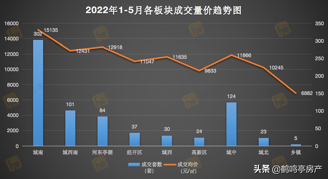 盐城10月份二手房实际成交价,盐城3月二手房成交量
