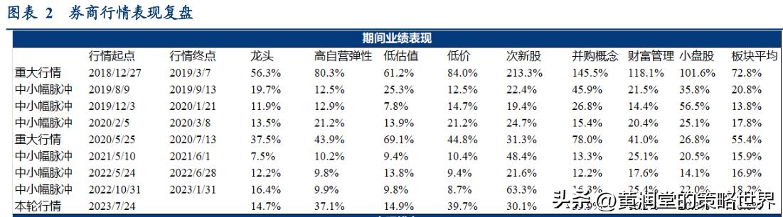 如何选择证券投资基金,如何操作证券类股票