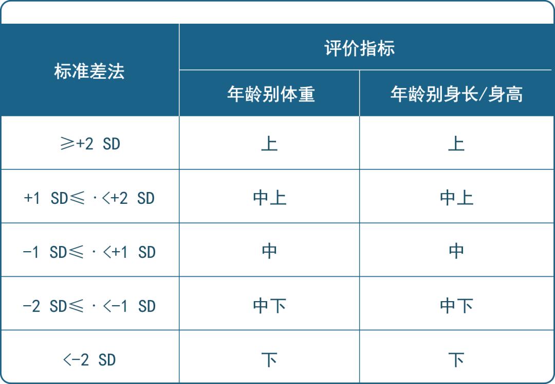 婴儿身高体重标准表2023年,2010到2023年的男孩身高标准