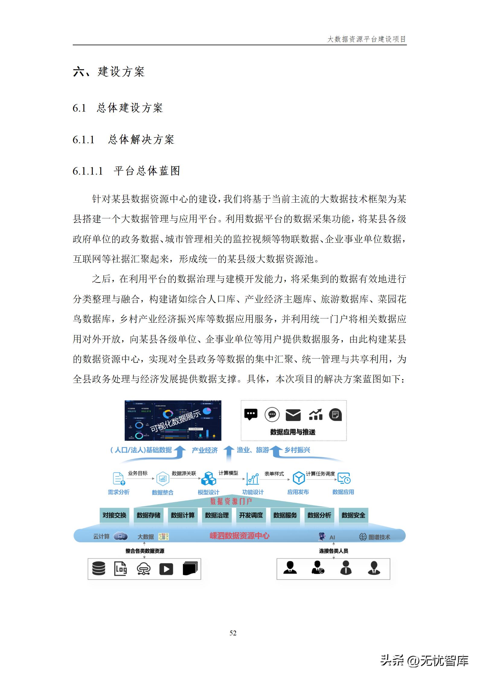 大数据资源平台建设方案,大数据平台建设工作方案预算