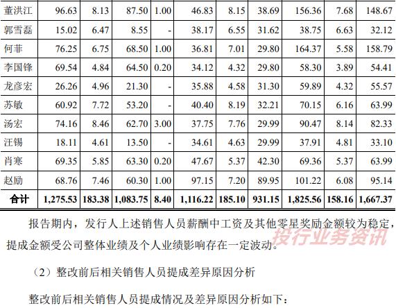 发行人存在通过居间商代发销售人员提成！