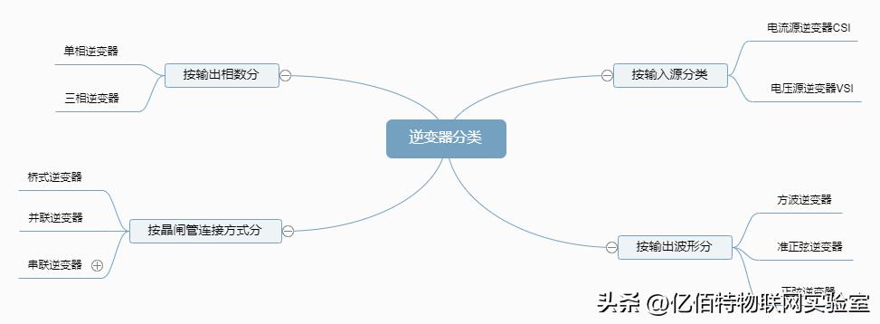 12v24v通用逆变器原理,液晶电视逆变器的原理及维修