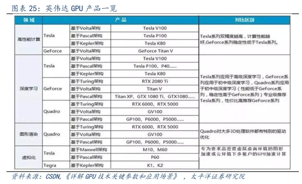 gpu景嘉微中国市场各个厂商占有率,国产信创gpu景嘉微