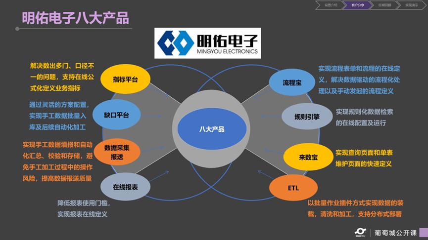 杭州明佑电子有限公司,杭州明佑电子怎么样