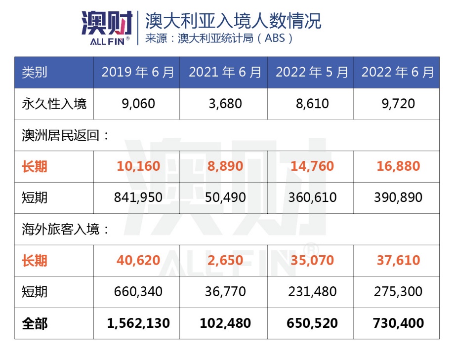 澳洲房市走出低谷,澳洲二手房值不值得投资