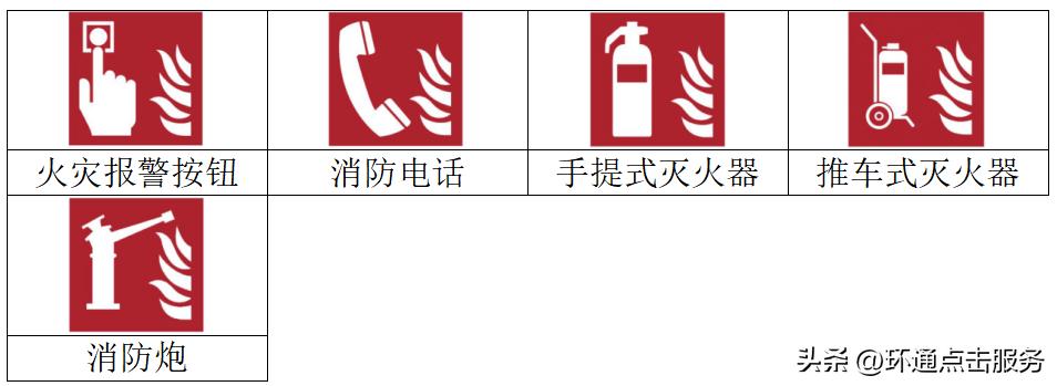 实验室仪器标识,实验室常见安全标识的讲解