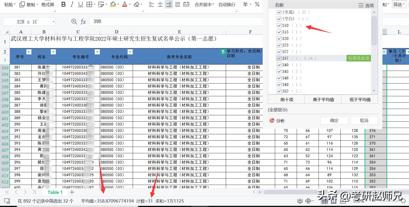 武汉理工大学双一流,武汉理工大学考研专业排名