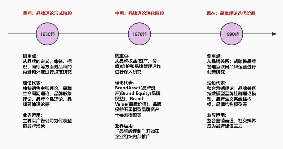 做品牌必备知识大全,做品牌其实很容易只需三步走