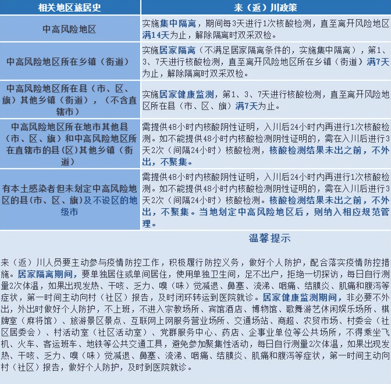 四川疾控发布重要提示新闻速览,四川疾控10月17日健康提示
