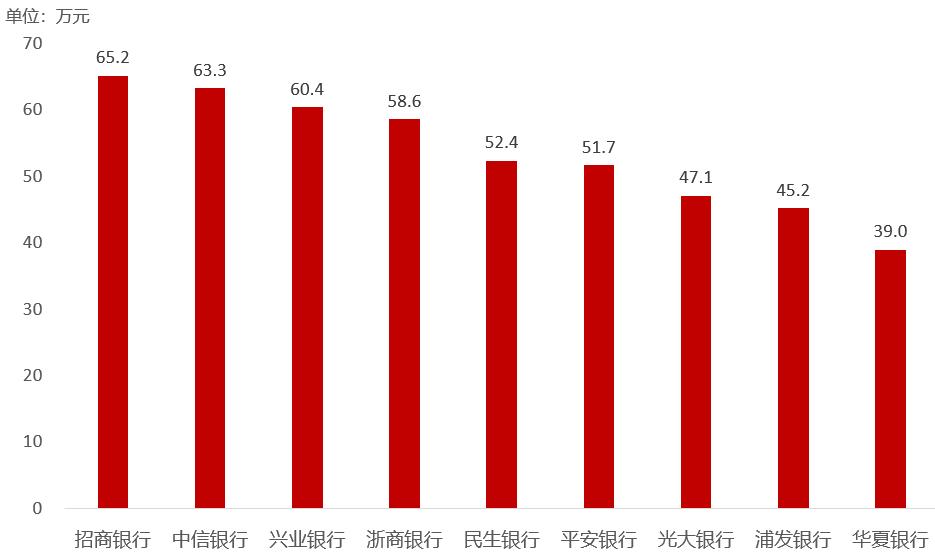 浦发银行前三季度业绩,浦发银行业绩下降原因