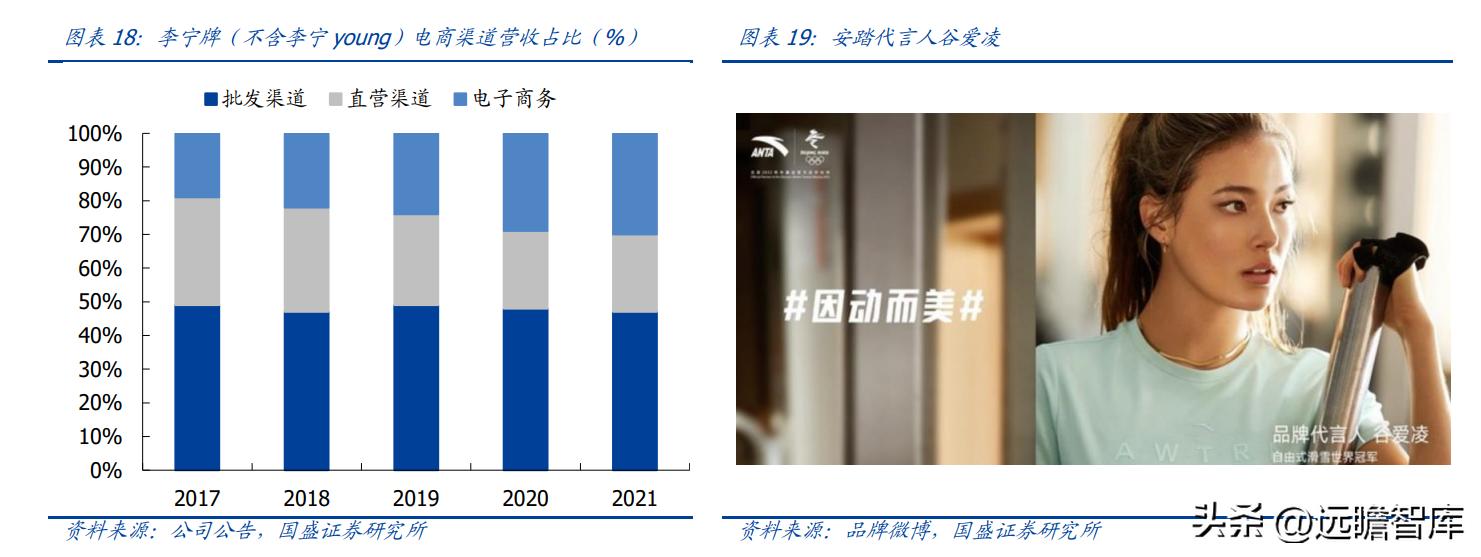 纺织服饰行业,纺织服装行业市场分析
