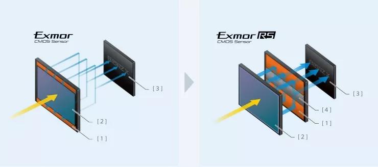 想入手索尼Xperia1IV？且看Xperia1III影像体验预习一下