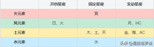 体坛众星悼念球王贝利,名人星盘