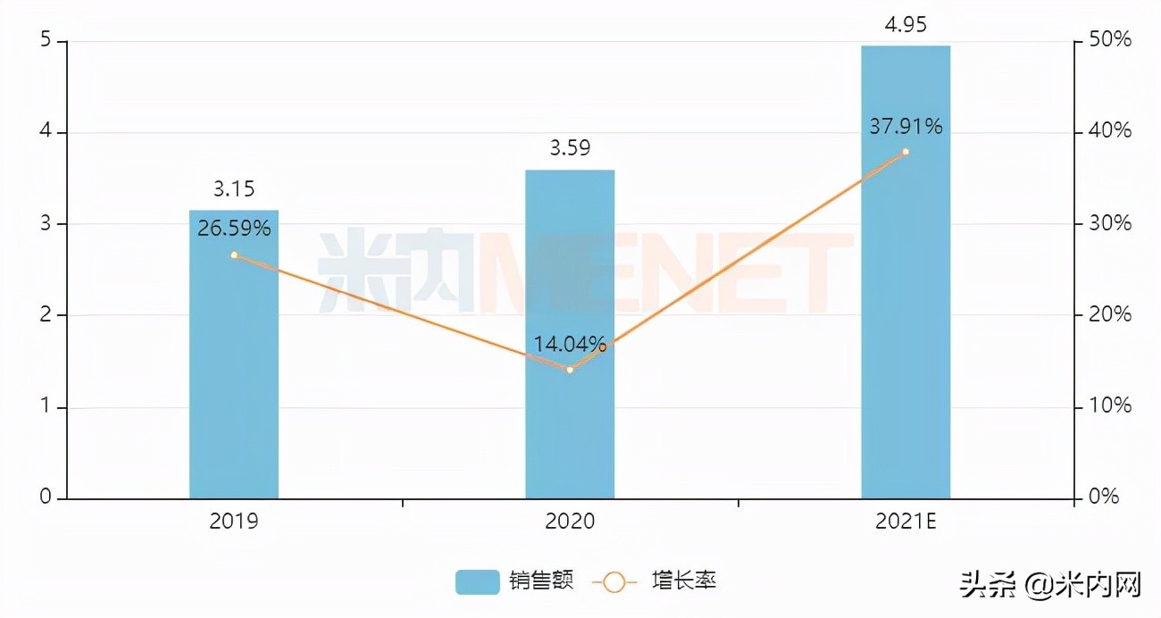 国内保健品龙头企业排行榜前十名,品牌保健品厂家排行榜最新