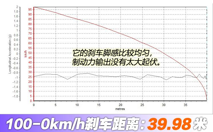 广汽传祺e9哪款带电视,传祺e9测评懂车帝