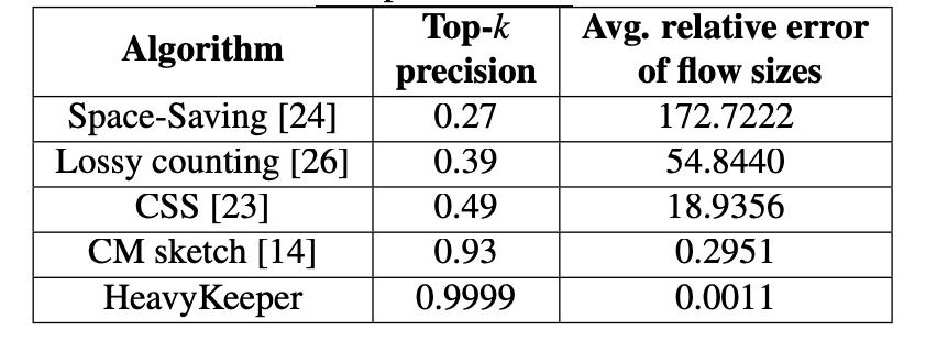 一种访问热点的治理方案