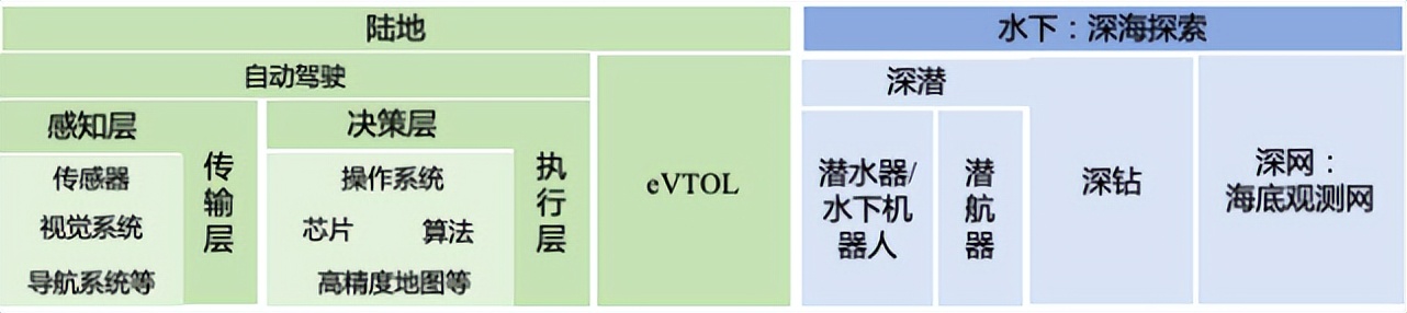 陆奇创业分享100例,陆奇创业价值本质
