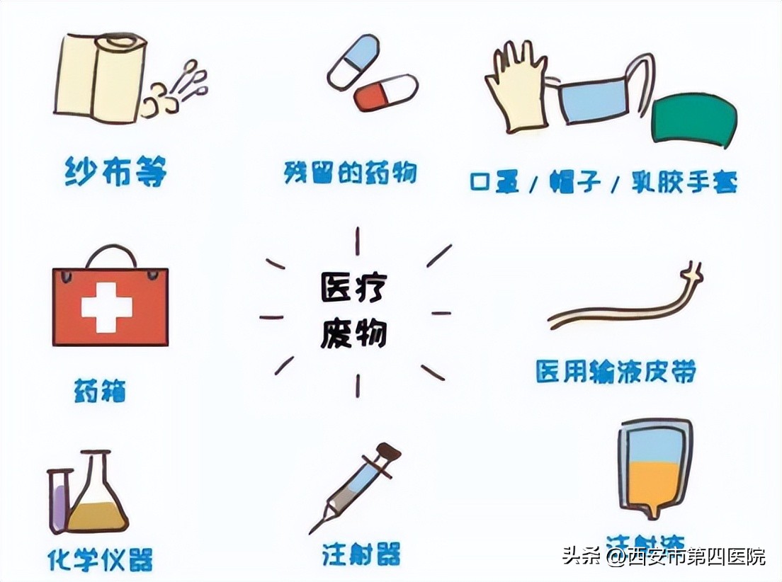 #健康素养提升V计划#【什么是医疗废物？】