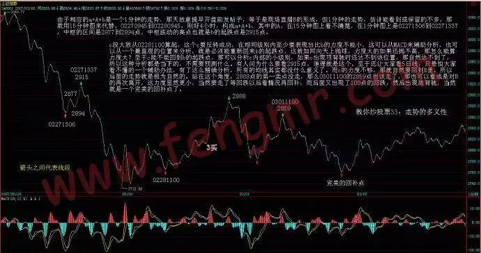 如何炒股票入门知识讲解,缠论33课走势的多义性