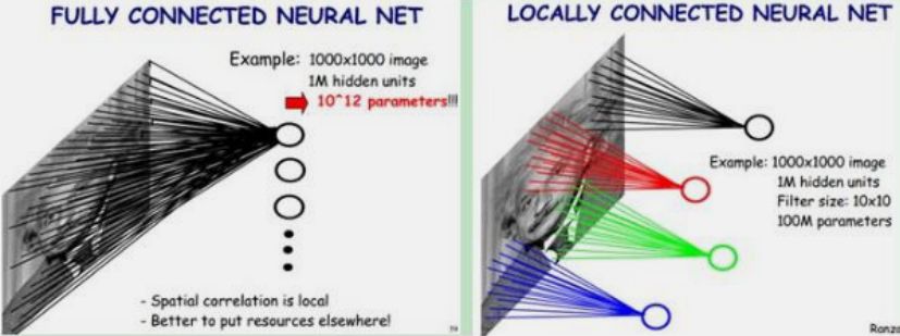 数据挖掘干货总结（十）--神经网络和深度学习