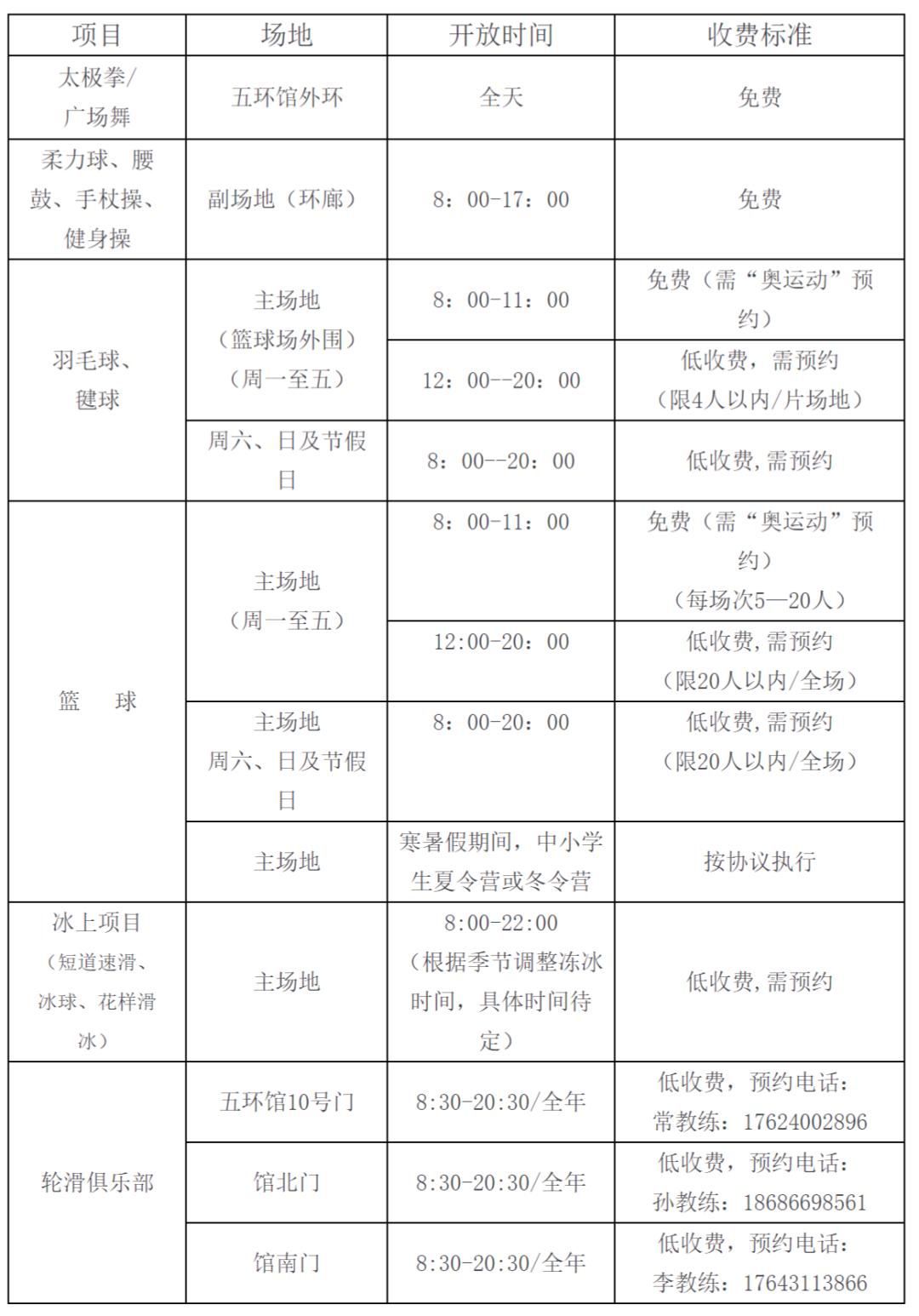 免费低收费开放场馆补助资金,免费旅游被收费