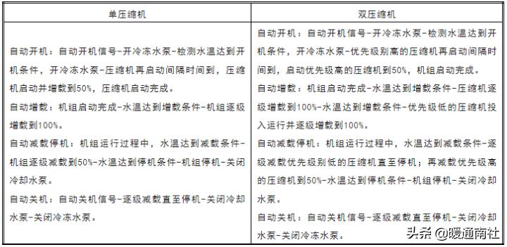 螺杆式冷水机组技术参数表,螺杆式冷水机组操作说明书
