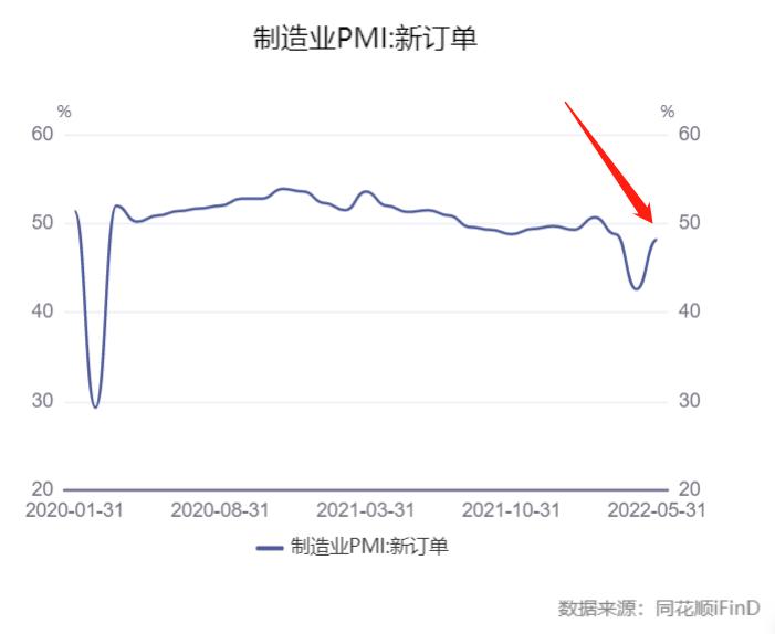 经济回暖与股市行情,中国股市显示出触底和复苏迹象