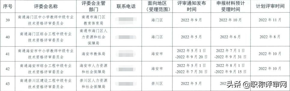 南通市职称评审网,南通职称评审日期