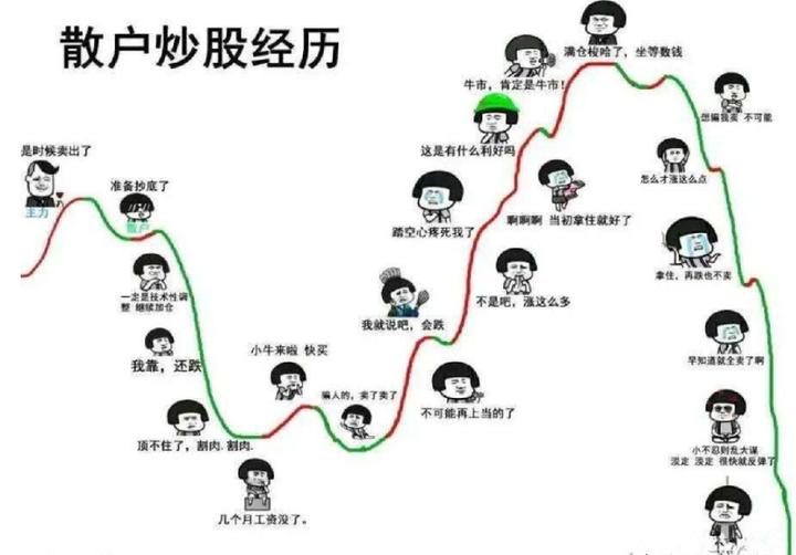 股市如何解决一买就跌,炒股为啥一买就跌一卖就涨
