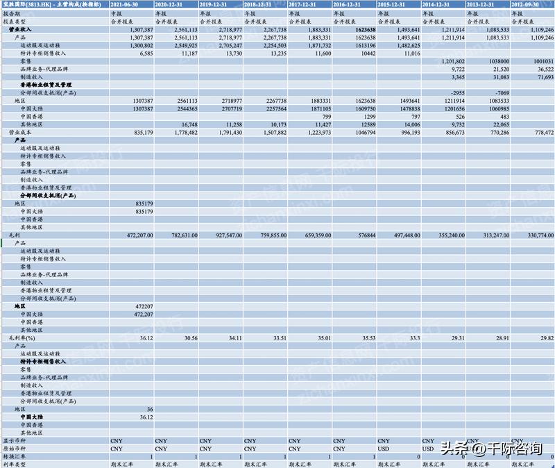服装行业趋势分析报告2019-2022,2024服装零售行业消费新趋势报告