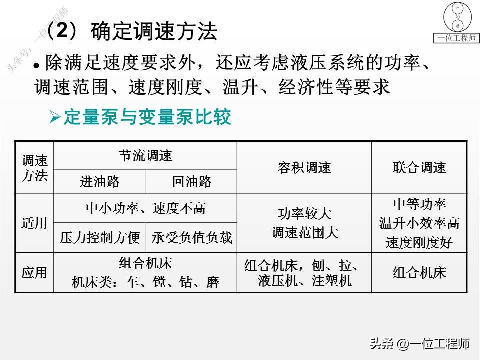 液压系统设计基本算法,液压系统设计实例教程pdf下载