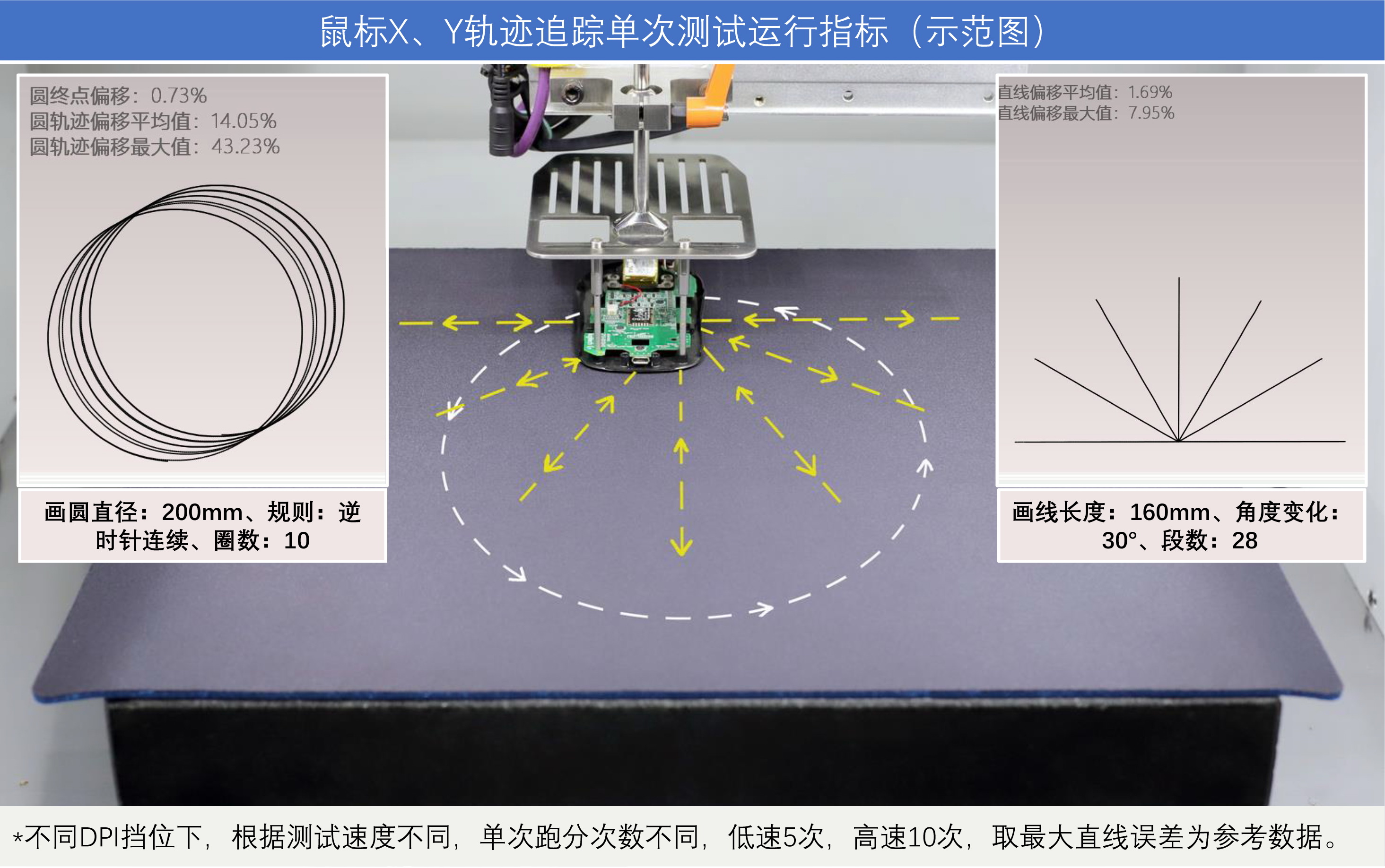 游戏鼠标垫十大排行榜,毒蝰8khz鼠标垫