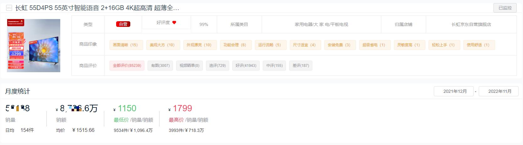 2022年65寸电视销量排行榜,2022平板销量排行榜