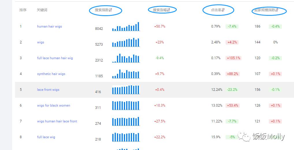 阿里产品国内标题关键词哪里找,阿里国际站关键词收集工具