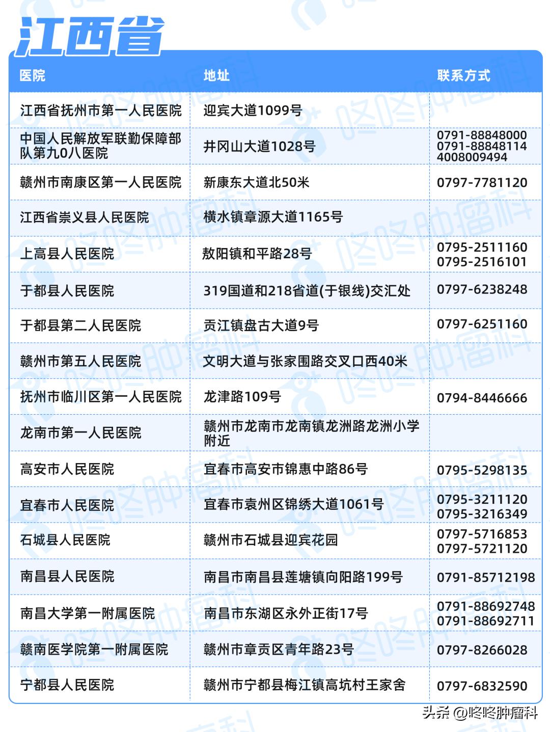 辉瑞新冠药paxlovid何时服用,辉瑞治疗新冠药Paxlovid中间体