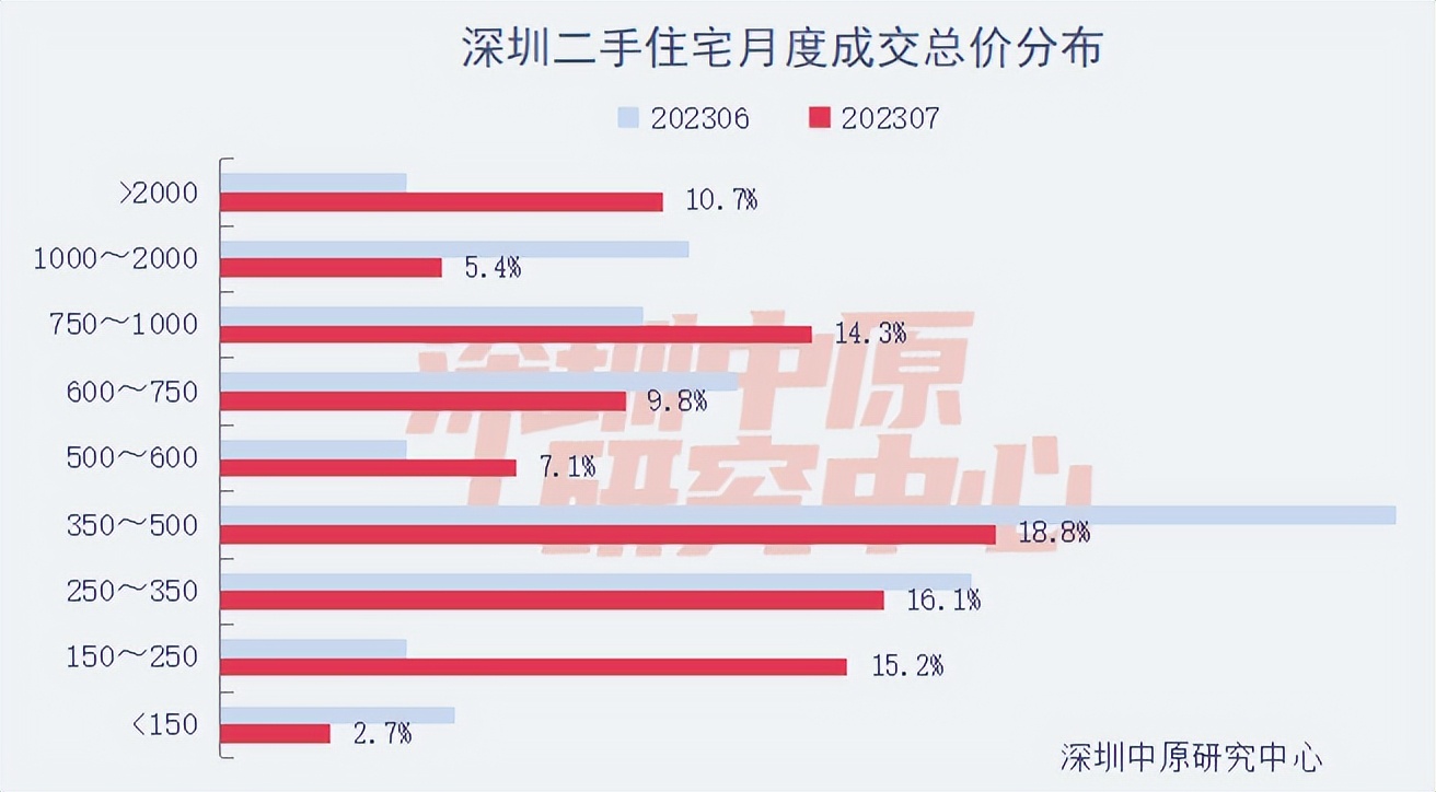 十大高端房子价格,盘点10个掉价新楼盘
