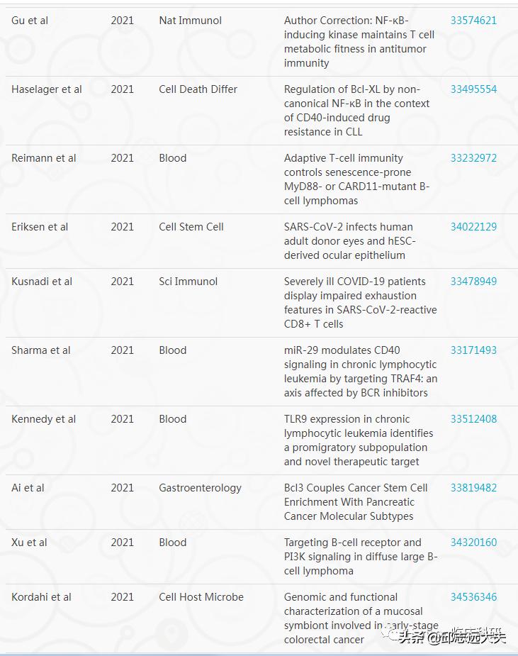 深度解析nfc,nf-rb信号通路