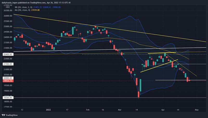 恒生指数回调有希望吗,恒生指数反弹领先上证