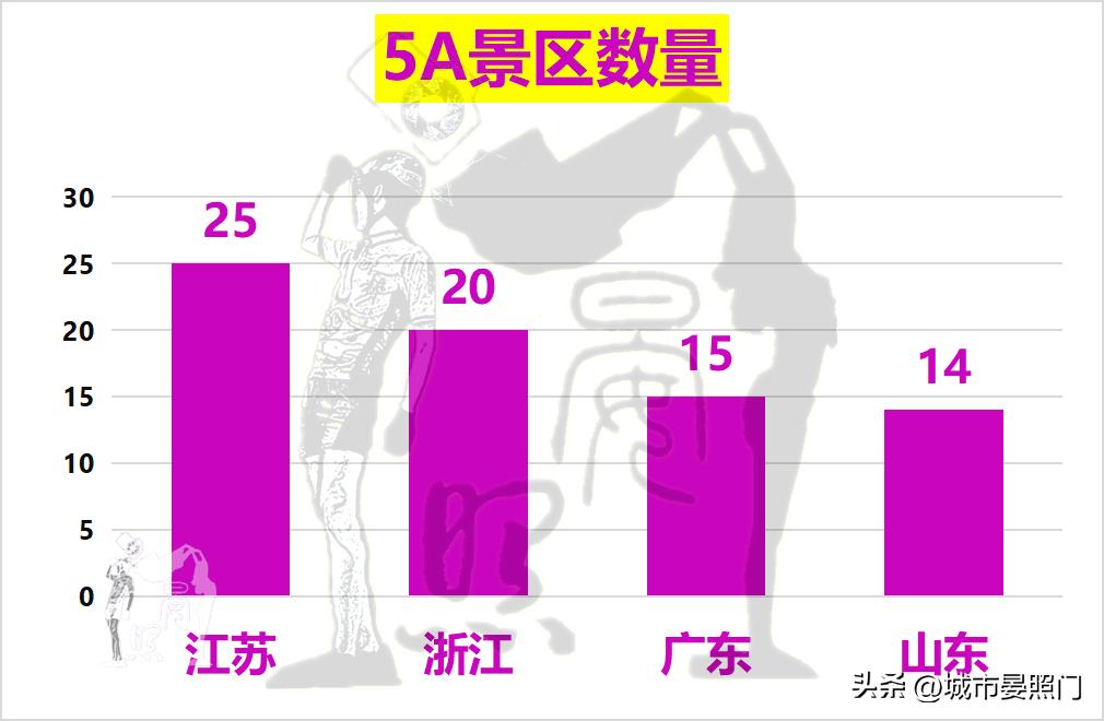 2023浙江和江苏综合实力谁最强,2030未来十大强省