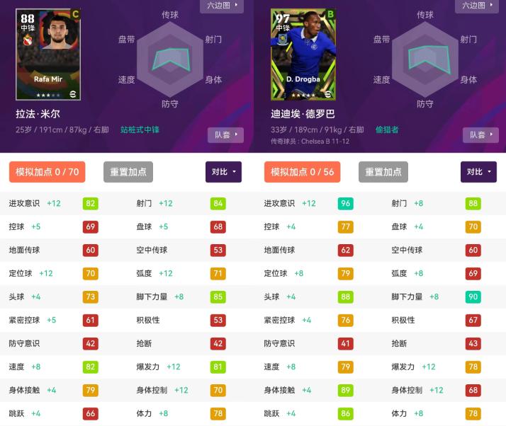 实况足球数据和模型哪个重要,实况足球大模型球员推荐