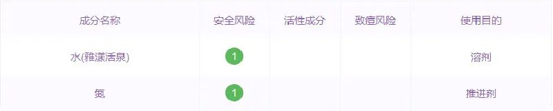 雅漾喷雾为什么卖那么贵,雅漾喷雾和矿泉水有什么区别