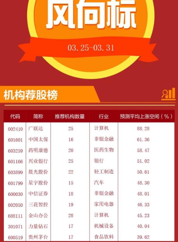 市场还会继续跌吗,市场还将延续上升走势