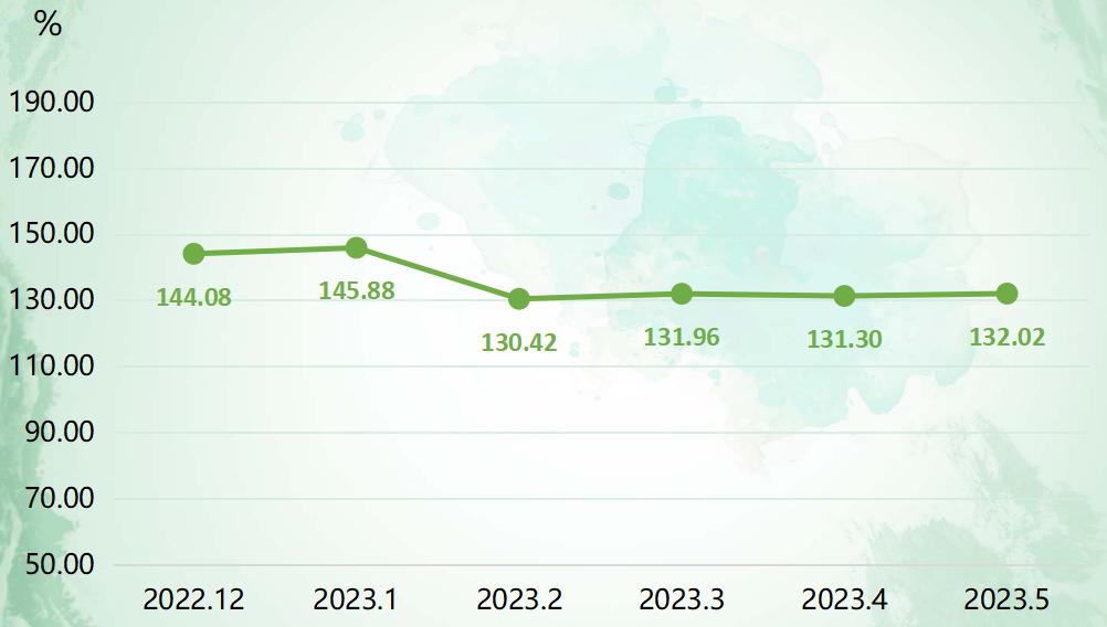 2023过半，锡林郭勒草原羊指数期中成绩出炉