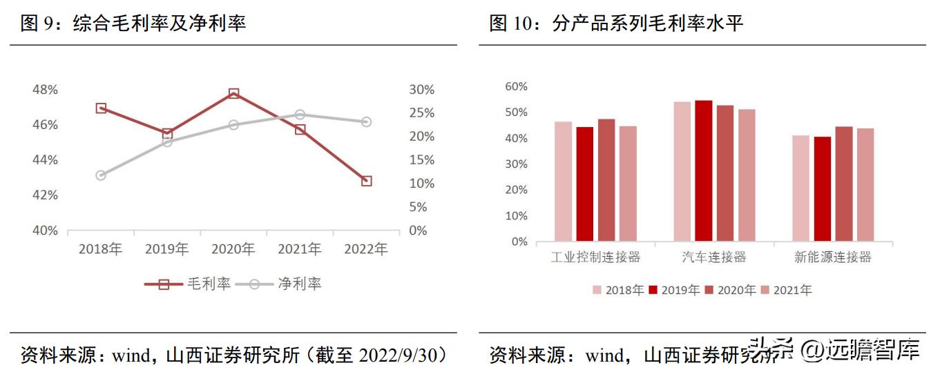 国内通信连接器龙头企业,维峰电子连接器有技术含量吗