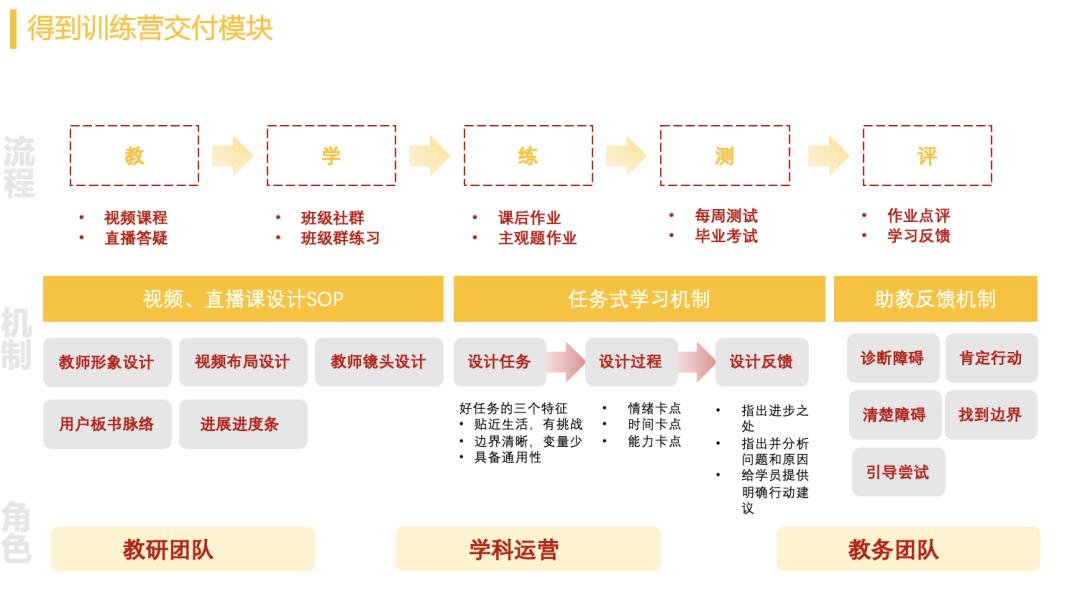 拿结果能力强,拿结果的技巧