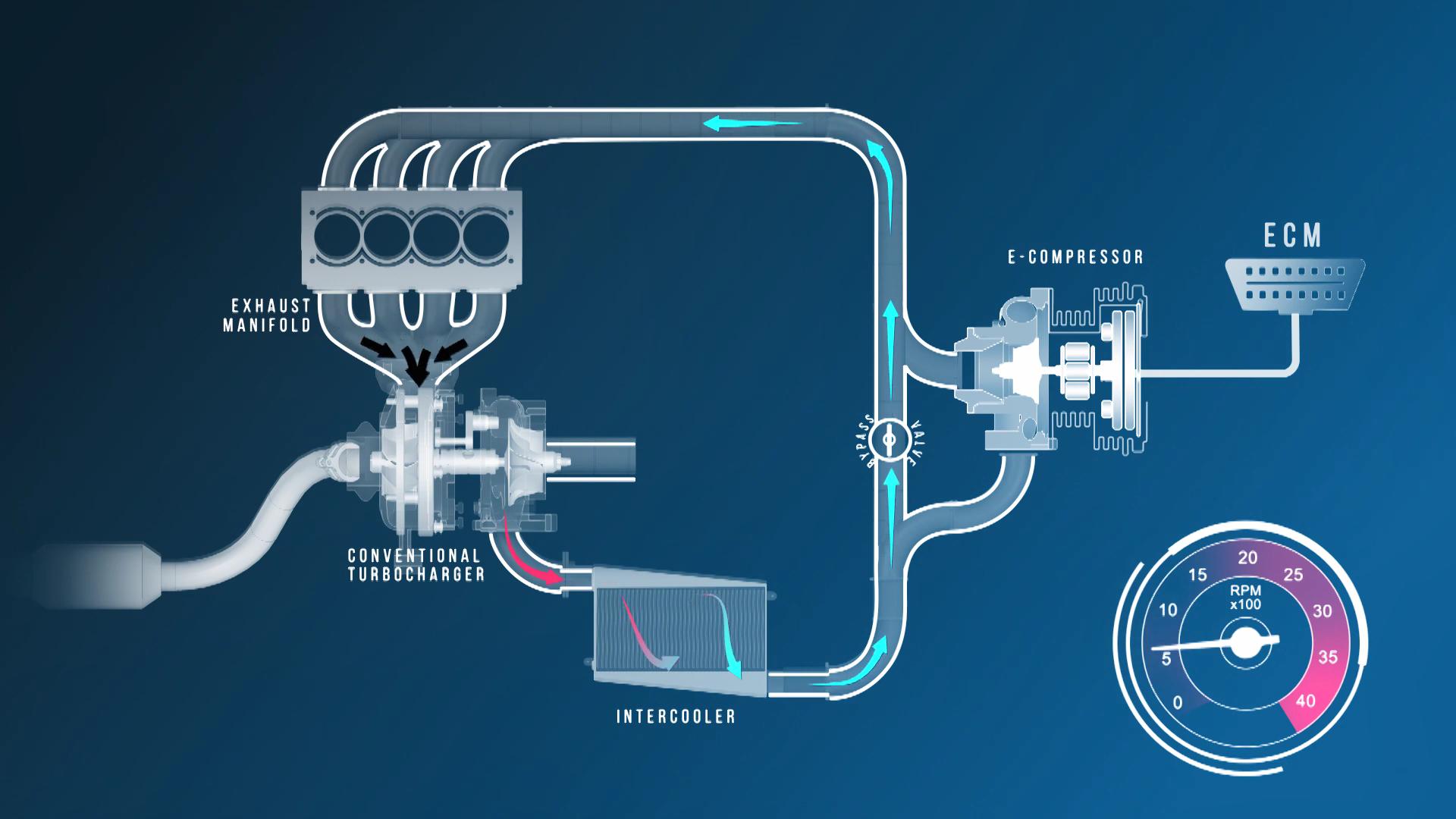 双通道涡轮增压器的工作原理,4大增压技术解析