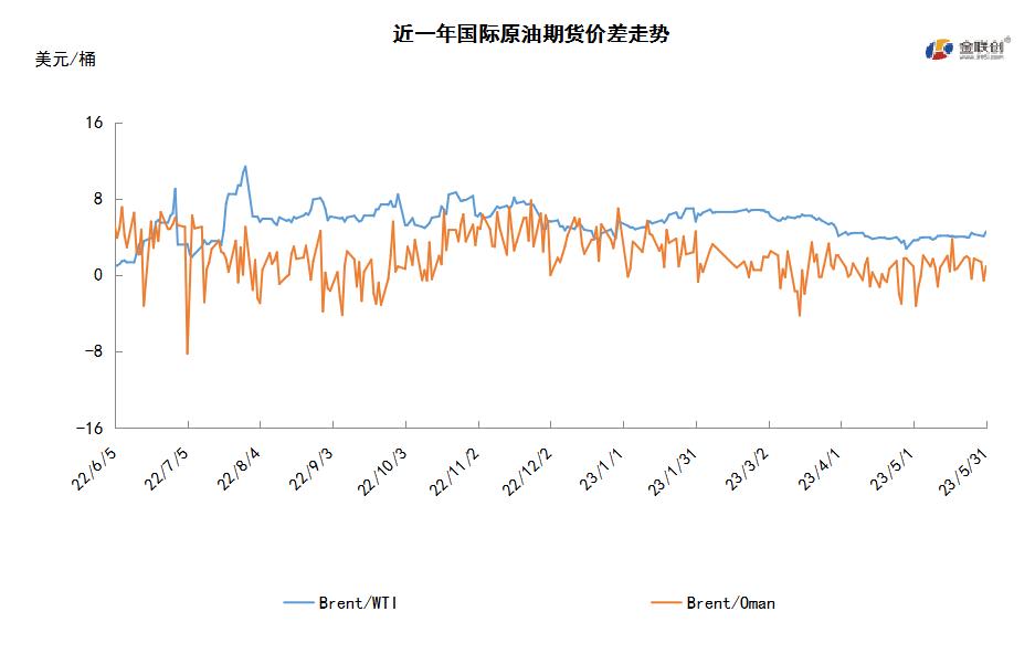 世界原油期货最新消息,中国中期原油期货