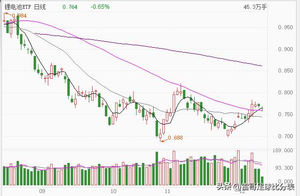 世界杯期间股市低迷,世界杯结束对a股有什么影响