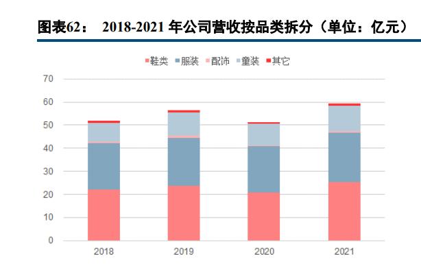 361°发布年中财报,361度2022业绩