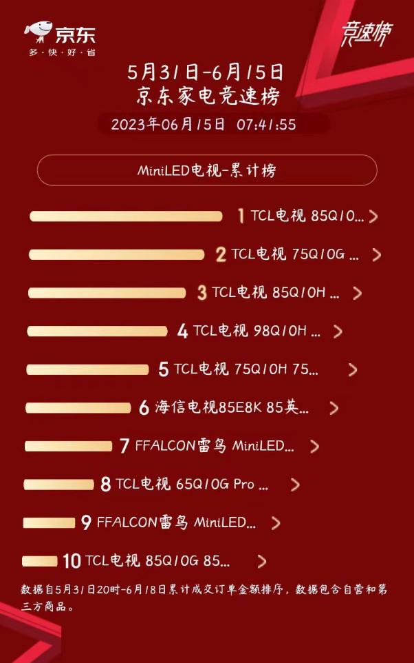 led和miniled电视对比测评,目前最好的miniled电视